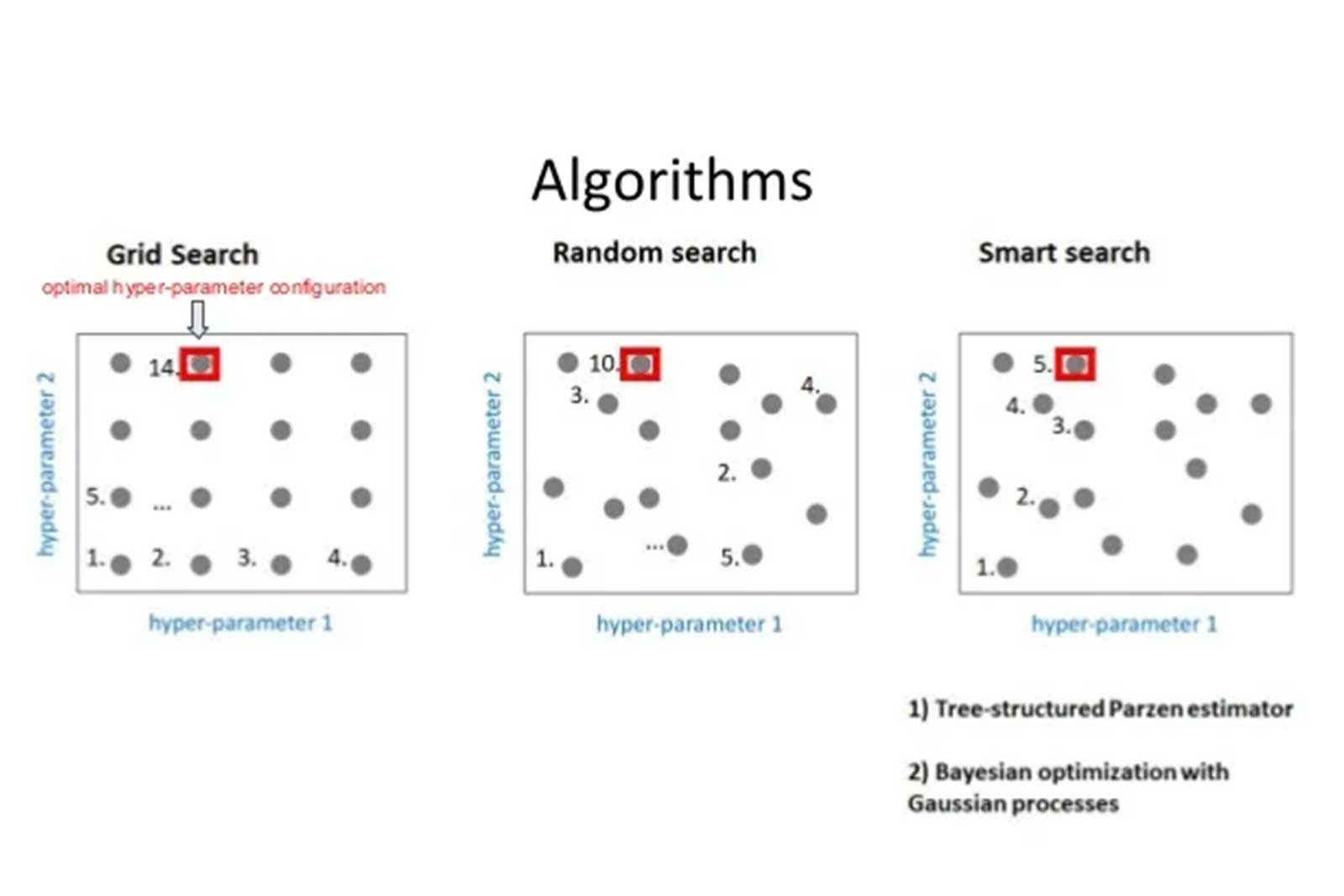 Hyperparameter Optimization and AI: The Ultimate Pairing for Industry